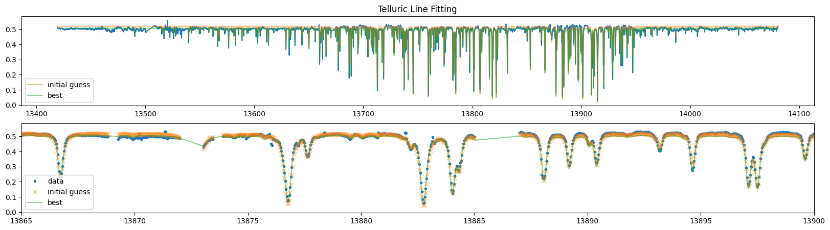 ../_images/Fitting_Telluric_Lines_27_0.png