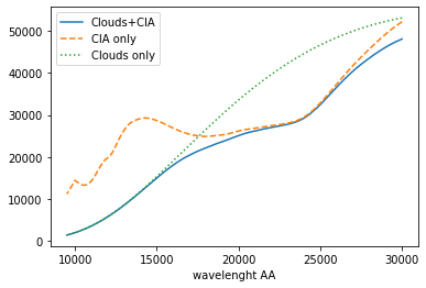 ../_images/Ackerman_and_Marley_cloud_model_46_0.png