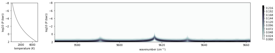 ../_images/Forward_modeling_for_Fe_I_lines_of_Kurucz_26_0.png