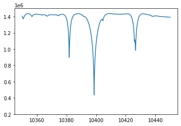 ../_images/Forward_modeling_for_Fe_I_lines_of_Kurucz_29_1.png