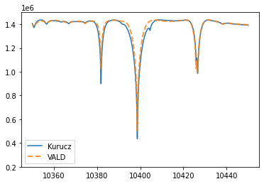 ../_images/Forward_modeling_for_Fe_I_lines_of_Kurucz_34_0.png