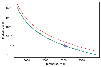 ../_images/Forward_modeling_for_Fe_I_lines_of_Kurucz_4_0.png