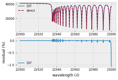 ../_images/Forward_modeling_using_DIT_43_0.png