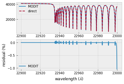 ../_images/Forward_modeling_using_MODIT_49_0.png