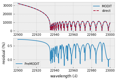 ../_images/Forward_modeling_using_PreMODIT_24_0.png