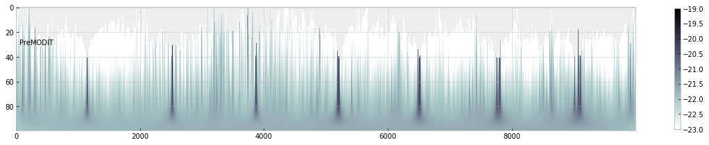 ../_images/Forward_modeling_using_PreMODIT_Cross_Section_for_methane_20_1.png