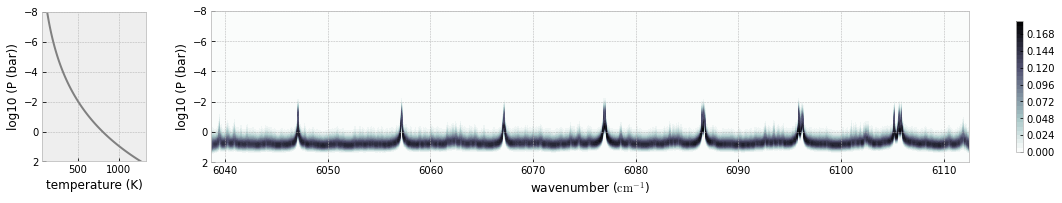 ../_images/Forward_modeling_using_PreMODIT_Cross_Section_for_methane_31_0.png