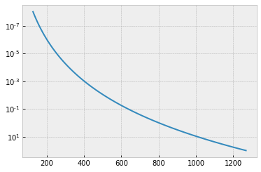 ../_images/Forward_modeling_using_PreMODIT_Cross_Section_for_methane_5_0.png