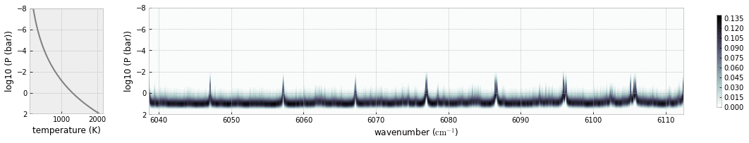 ../_images/Forward_modeling_using_the_DIT_Cross_Section_for_methane_31_0.png