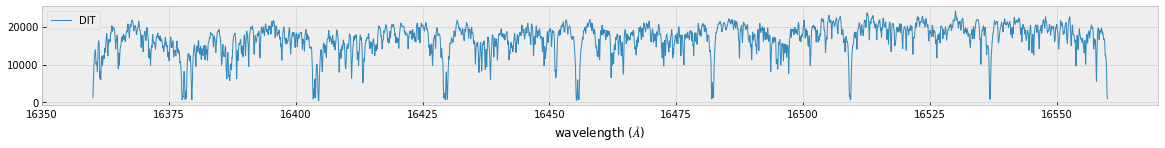 ../_images/Forward_modeling_using_the_DIT_Cross_Section_for_methane_34_0.png