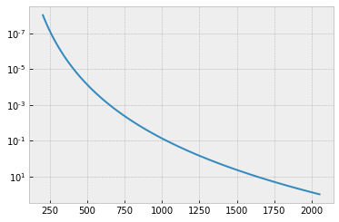 ../_images/Forward_modeling_using_the_DIT_Cross_Section_for_methane_4_0.png