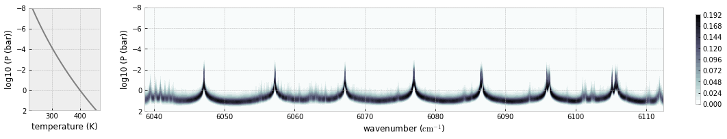 ../_images/Forward_modeling_using_the_MODIT_Cross_Section_for_methane_42_0.png