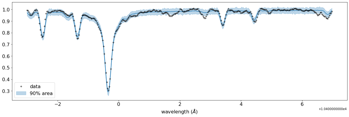 ../_images/Reverse_modeling_with_VALD_using_MODIT_29_1.png