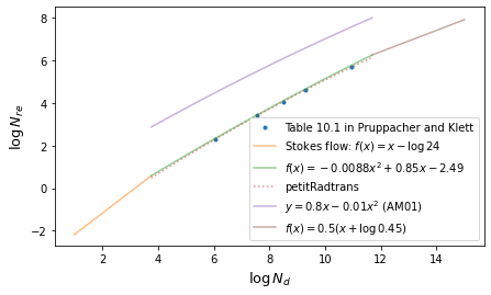 ../_images/Terminal_Velocity_of_Cloud_Particles_22_0.png