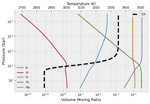 ../_images/Using_FastChem2_to_calculate_the_chemical_abundances_34_0.png