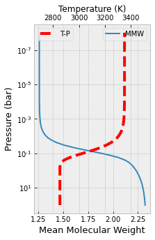 ../_images/Using_FastChem2_to_calculate_the_chemical_abundances_37_0.png