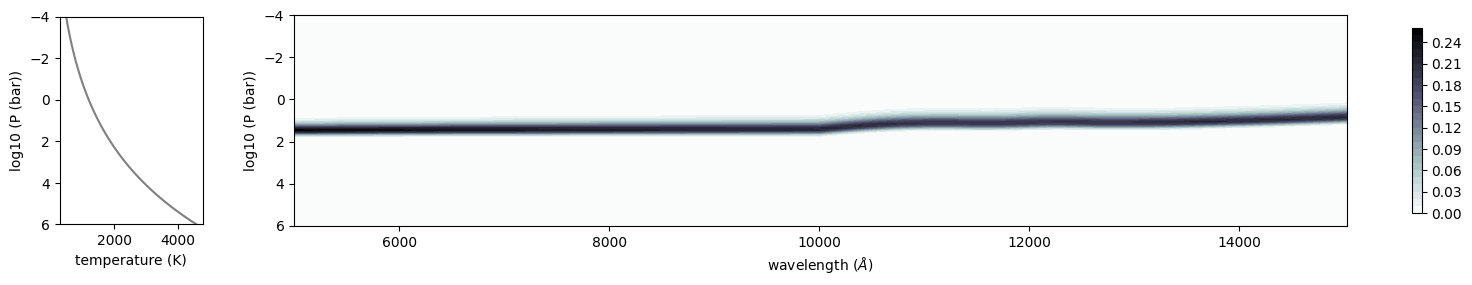 ../_images/Ackerman_and_Marley_cloud_model_50_0.png