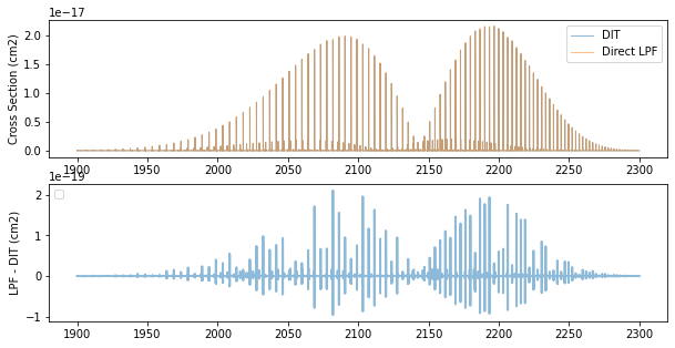 ../_images/Cross_Section_using_Discrete_Integral_Transform_16_1.png