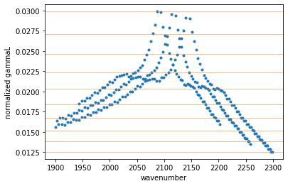 ../_images/Cross_Section_using_Modified_Discrete_Integral_Transform_9_1.png