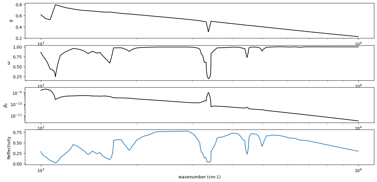 ../../_images/Jupiter_cloud_model_using_amp_29_1.png