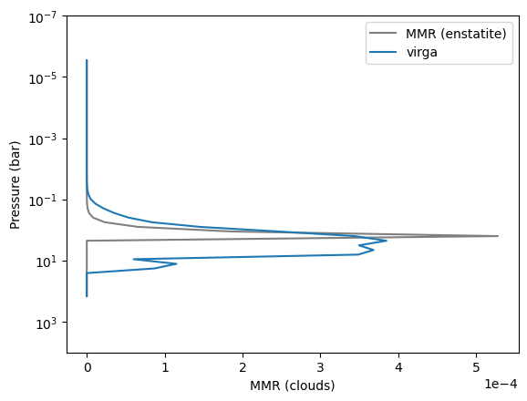 ../_images/amclouds_comparison_virga_24_0.png