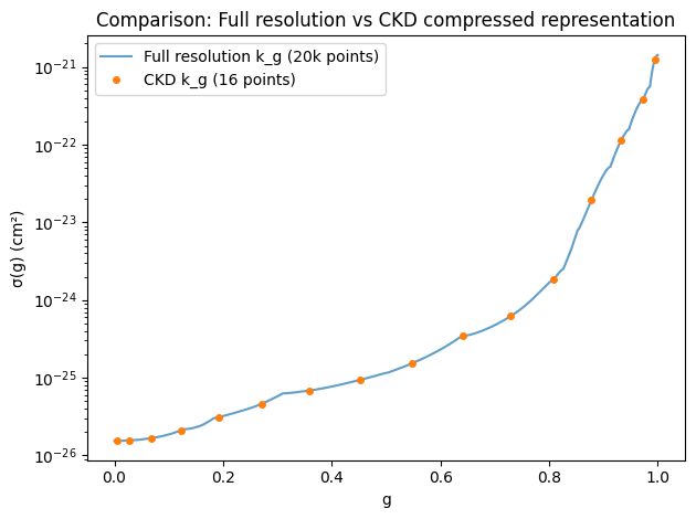 ../_images/ckd_principle_11_0.png