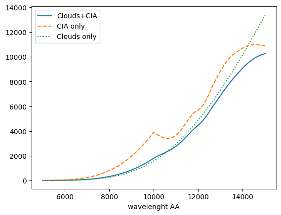 ../_images/Ackerman_and_Marley_cloud_model_54_0.png