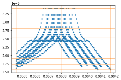 ../_images/Cross_Section_using_Discrete_Integral_Transform_8_0.png