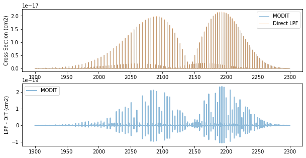 ../_images/Cross_Section_using_Modified_Discrete_Integral_Transform_16_0.png