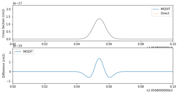 ../_images/Cross_Section_using_Modified_Discrete_Integral_Transform_18_0.png