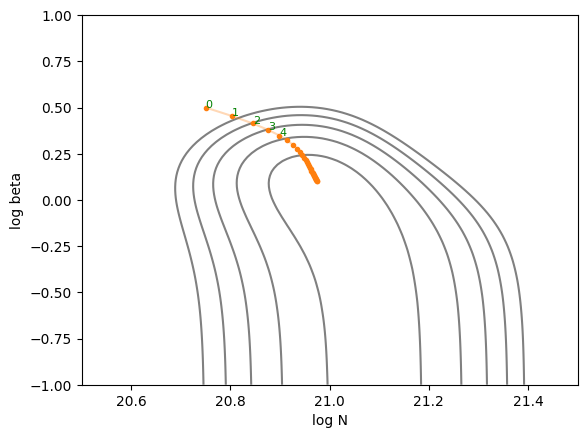 ../_images/Differentiable_Programming_21_0.png