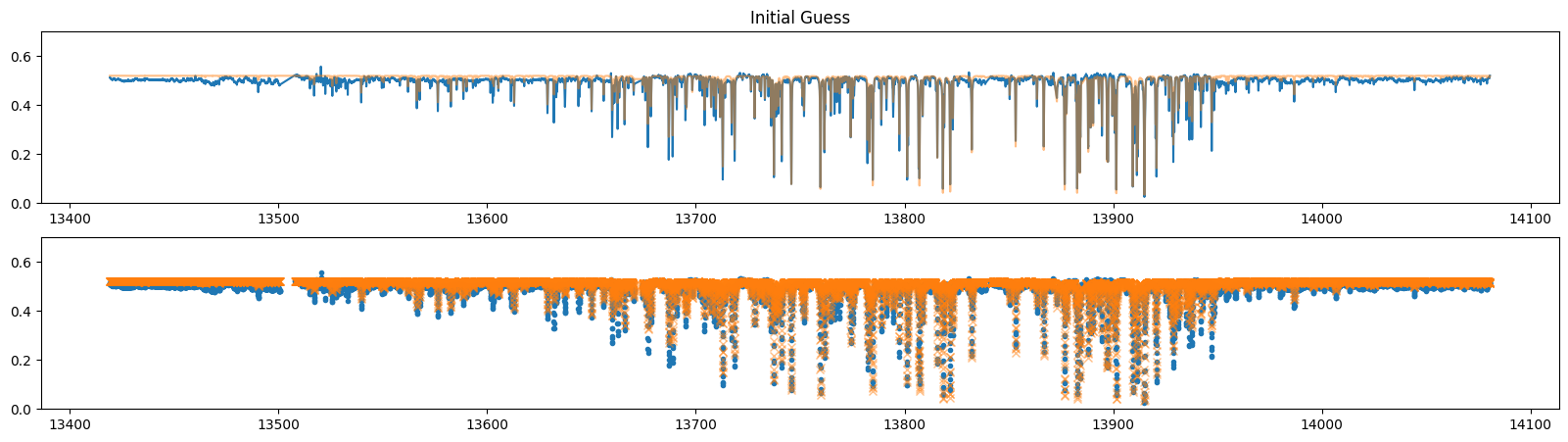 ../_images/Fitting_Telluric_Lines_21_0.png