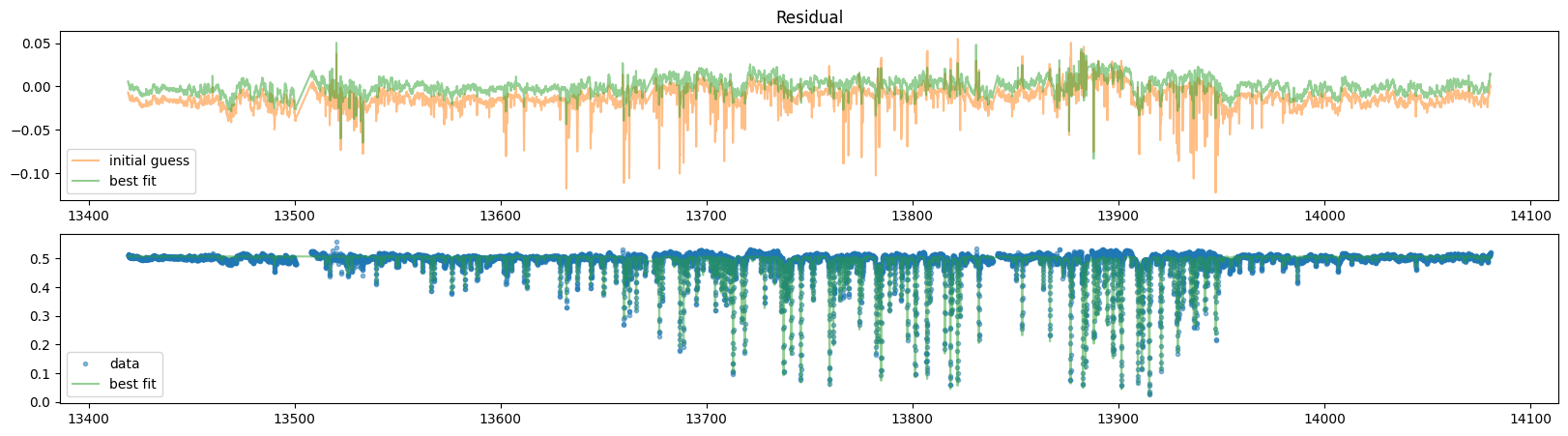 ../_images/Fitting_Telluric_Lines_28_1.png