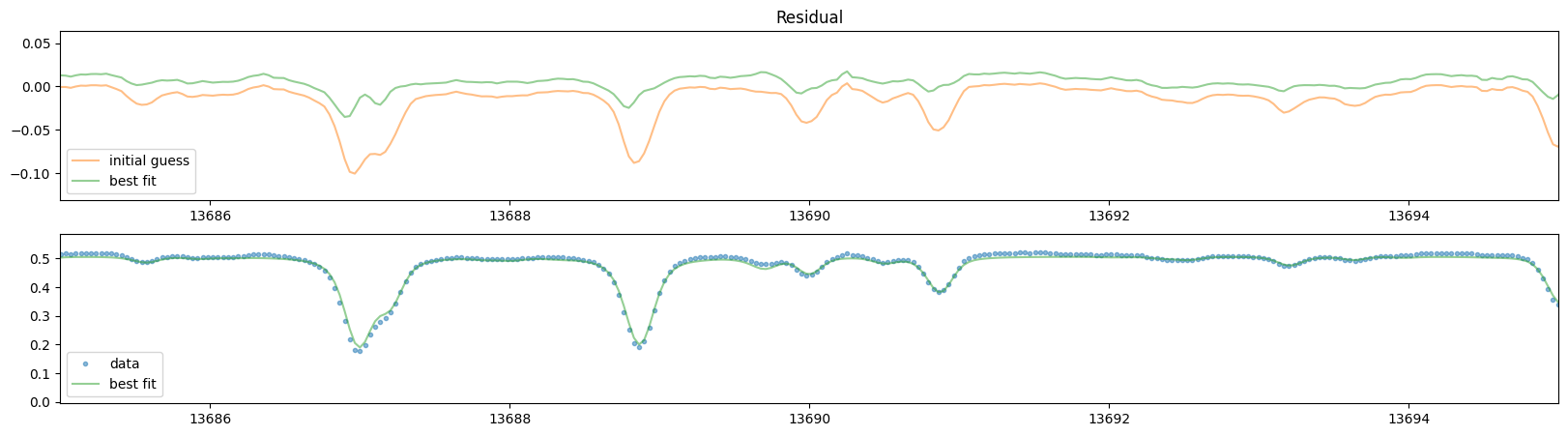 ../_images/Fitting_Telluric_Lines_29_1.png