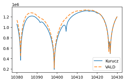 ../_images/Forward_modeling_for_Fe_I_lines_of_Kurucz_36_0.png