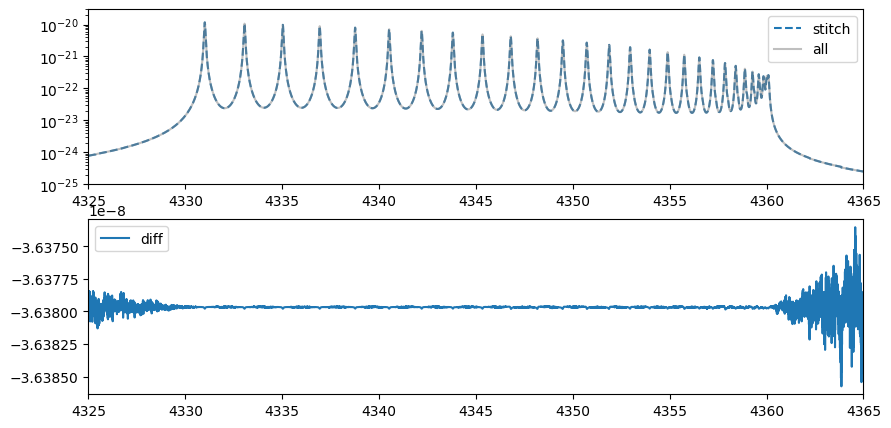 ../_images/Open_Close_Cross_Section_15_0.png