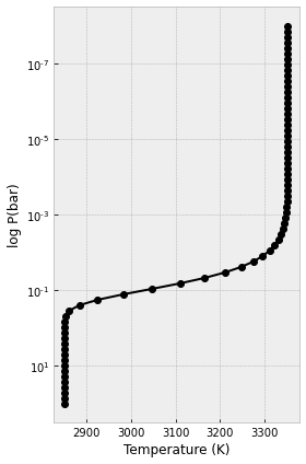 ../_images/Using_FastChem2_to_calculate_the_chemical_abundances_14_0.png