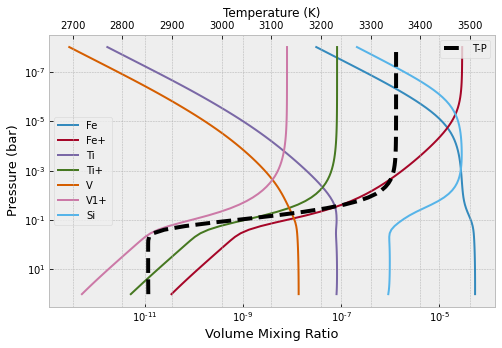 ../_images/Using_FastChem2_to_calculate_the_chemical_abundances_31_0.png