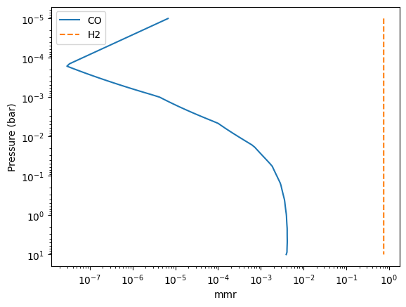 ../_images/equilibrium_chemistry_26_2.png