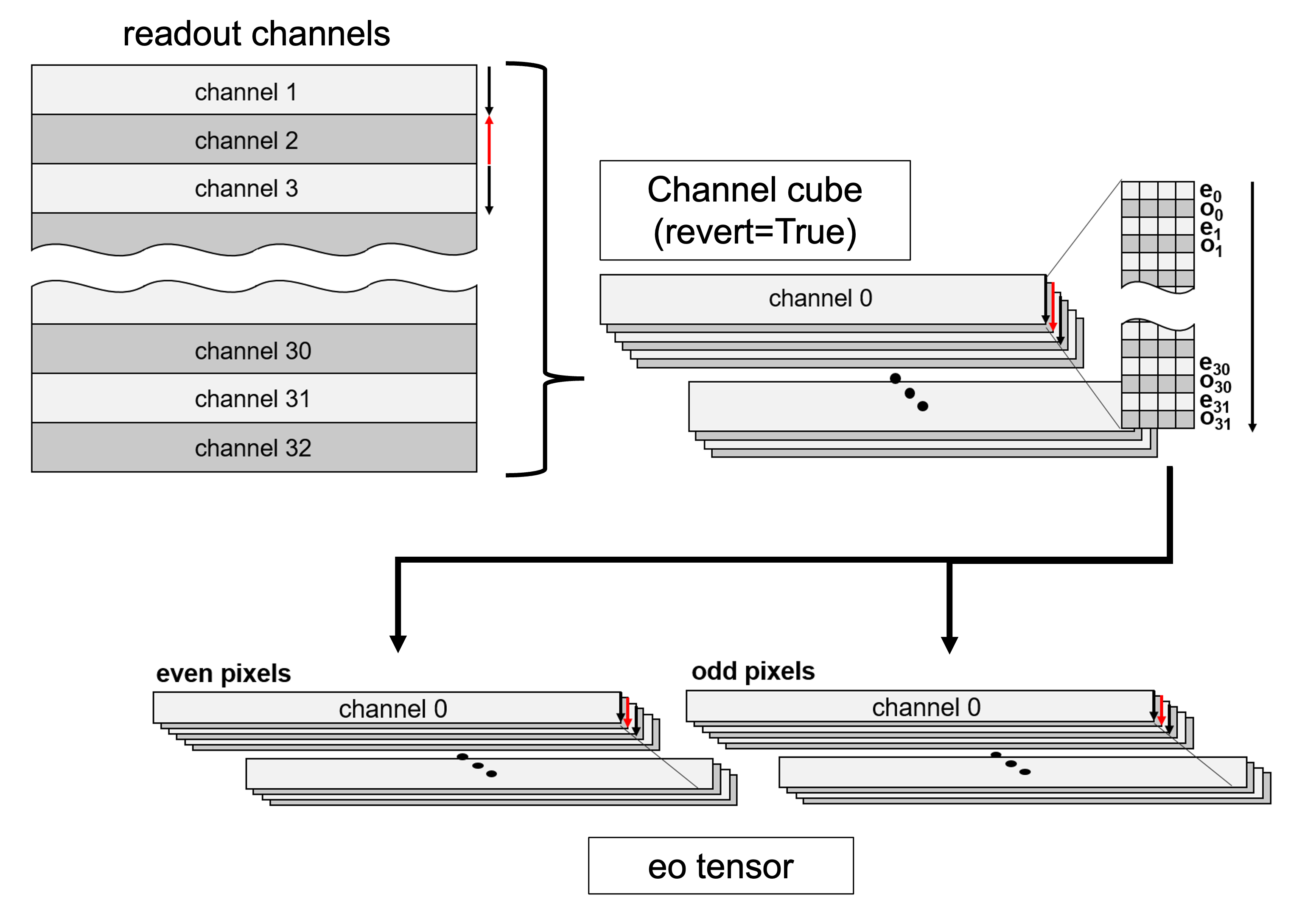 ../_images/channelcube_eotensor.png